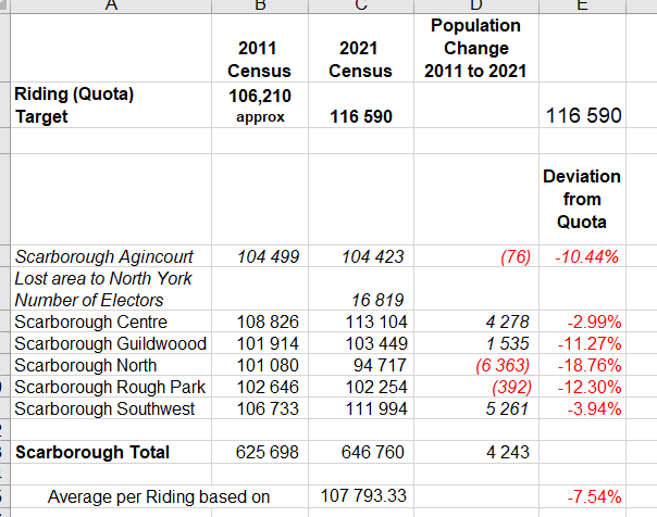 Image shows a map that is described in the written part of the submission.