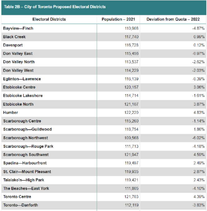 Image shows a map that is described in the written part of the submission.