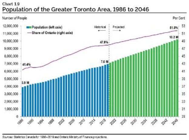 Image shows a map that is described in the written part of the submission.