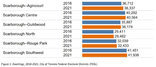 Image shows a map that is described in the written part of the submission.