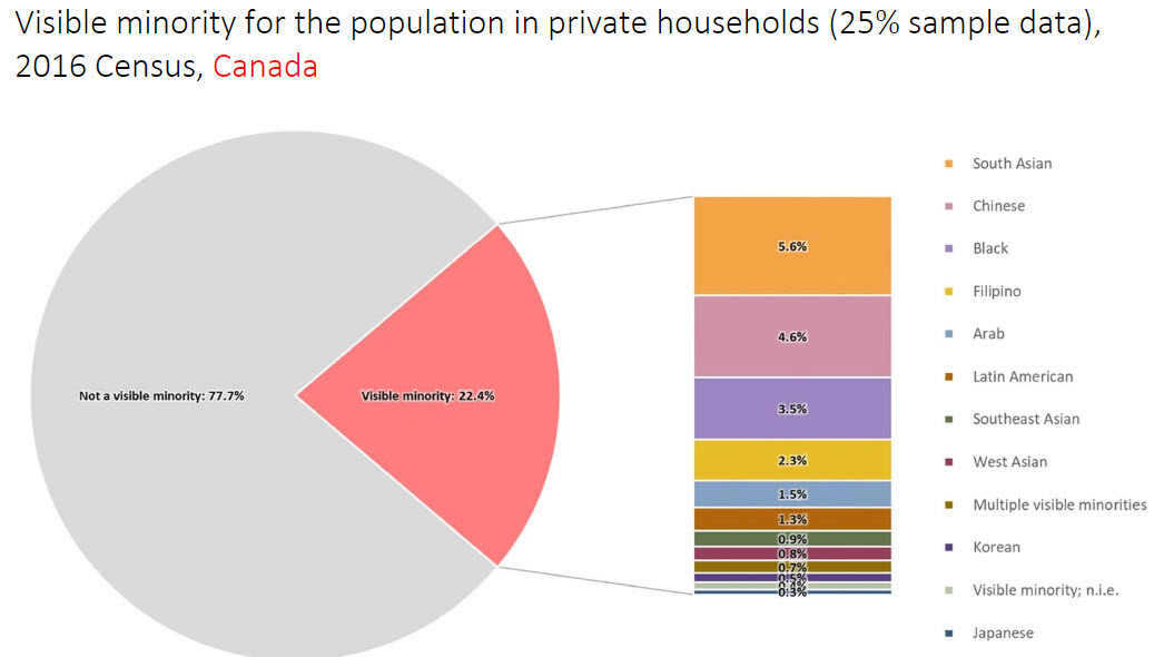 Image shows a map that is described in the written part of the submission.