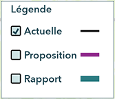 Legend: current, proposal, report